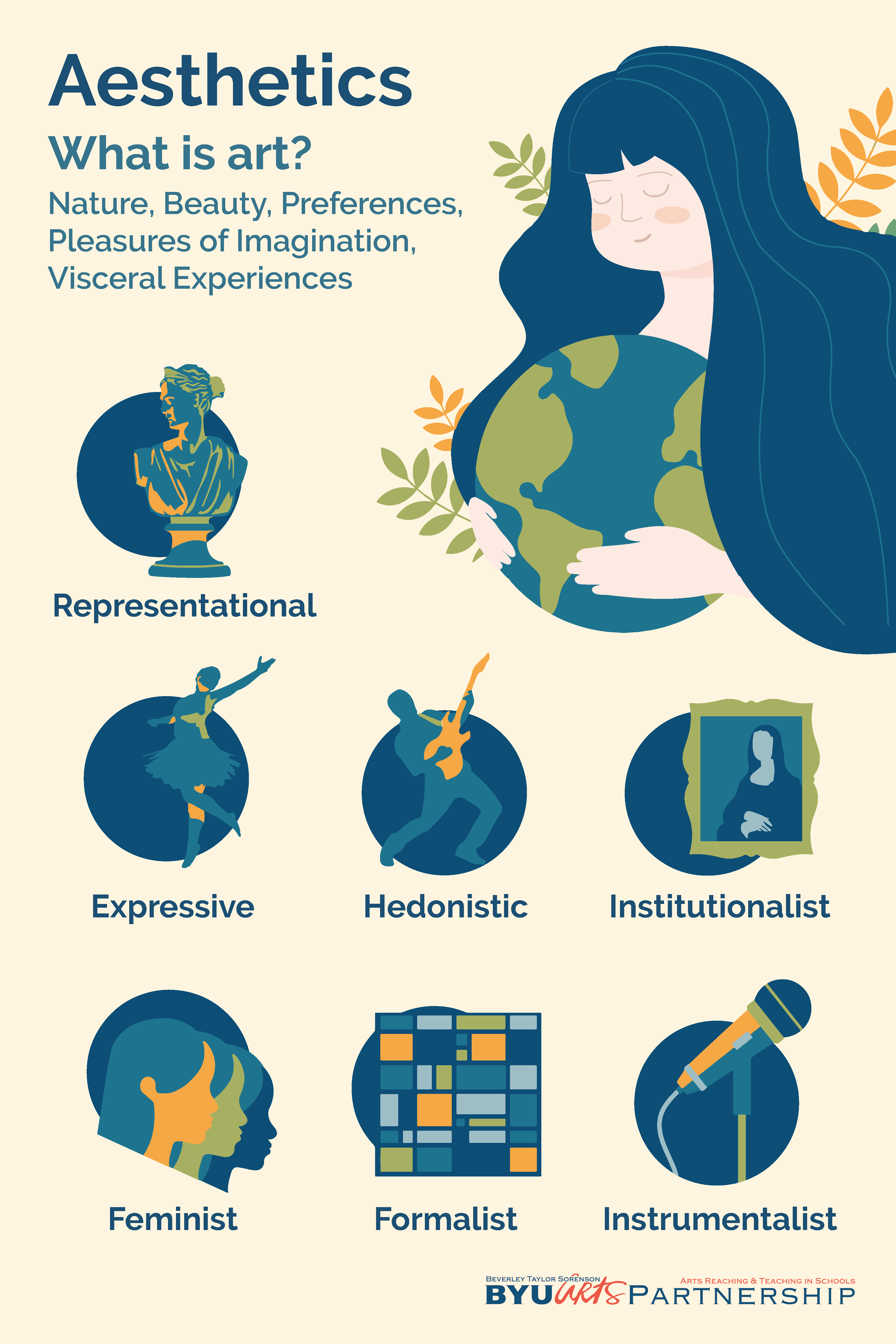 Aesthetics Poster