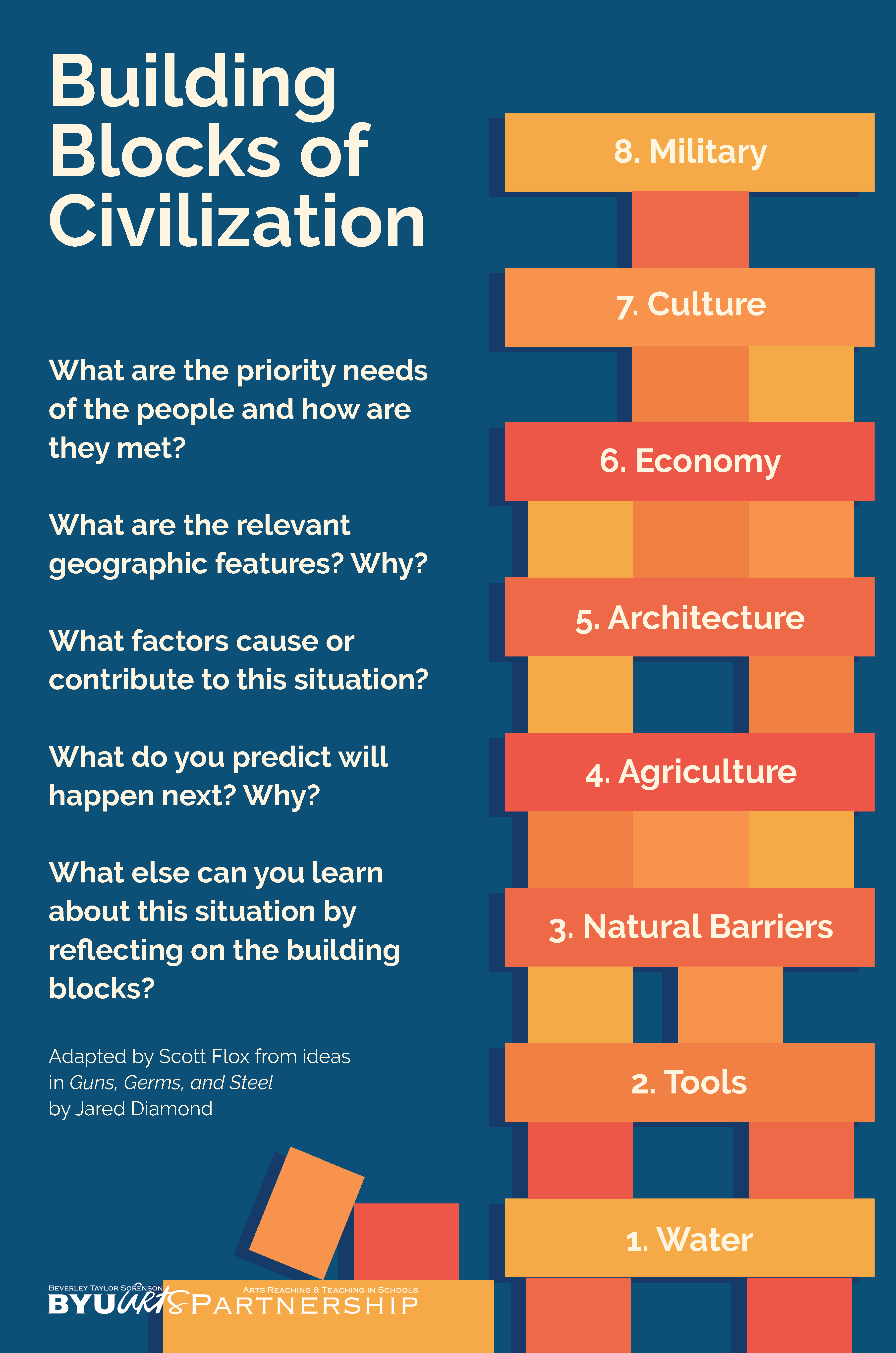 BuildingBlocksofCivilizationPoster