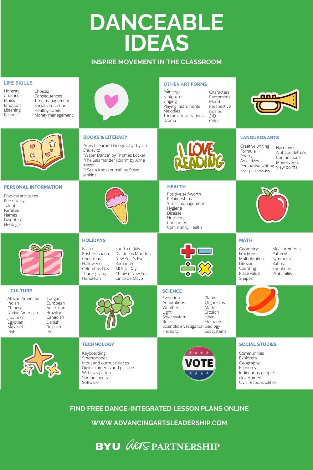 Danceable ideas infographics