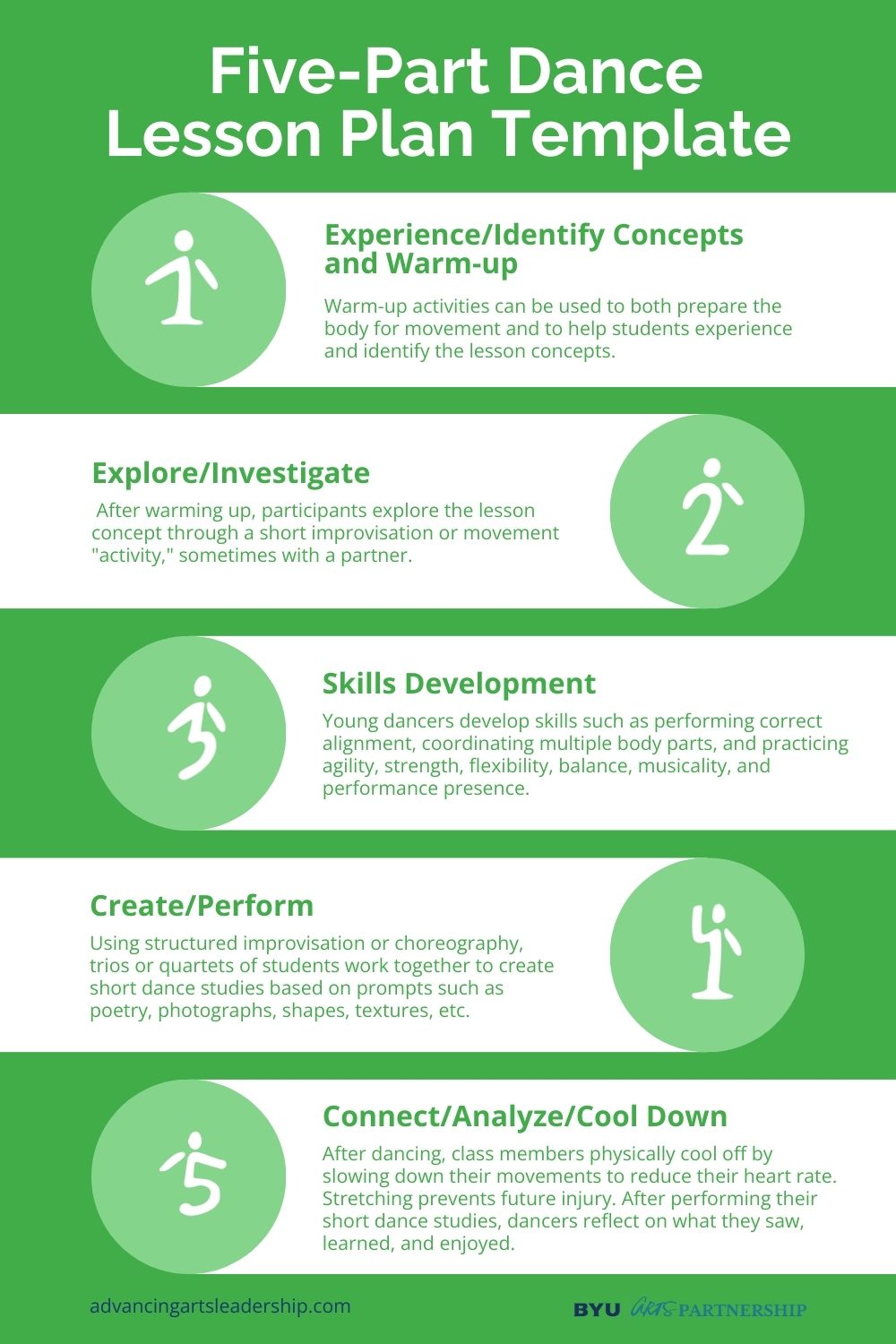 How to create a dance lesson plan infographic
