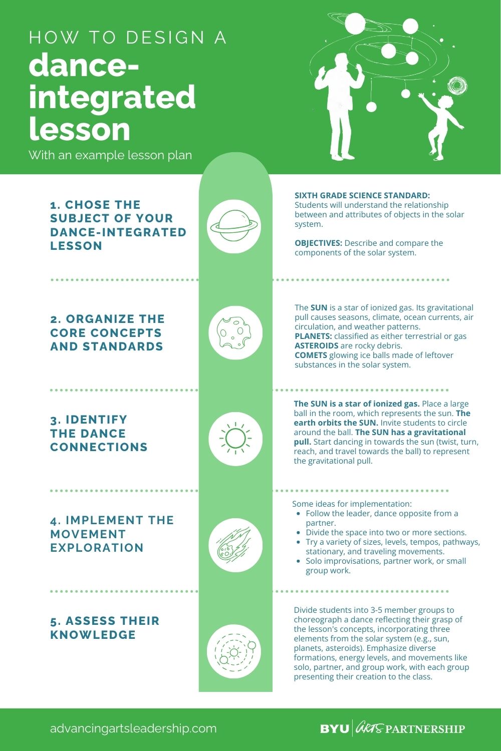 how to integrate dance infographic