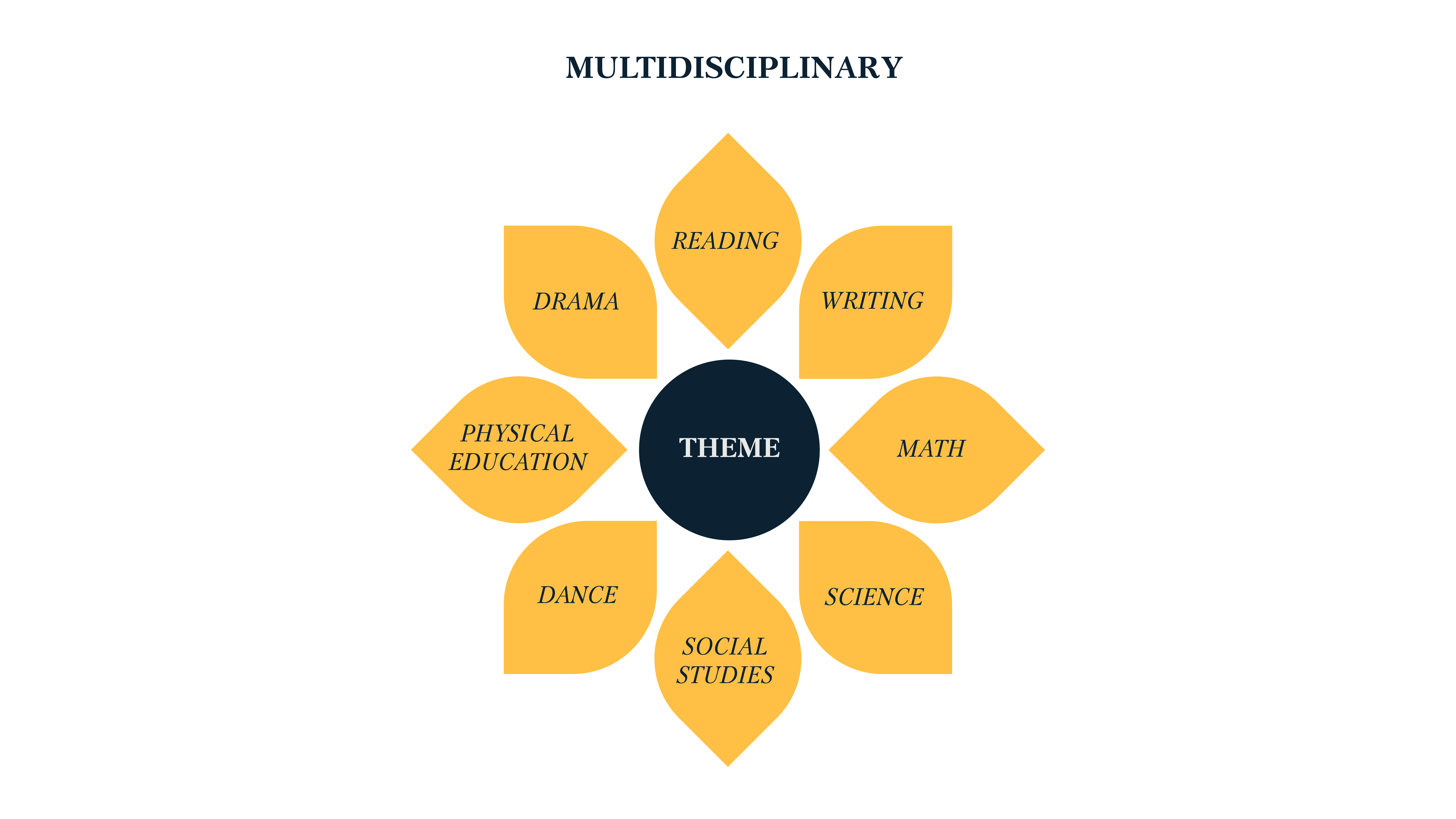 Multidisciplinary Graphic