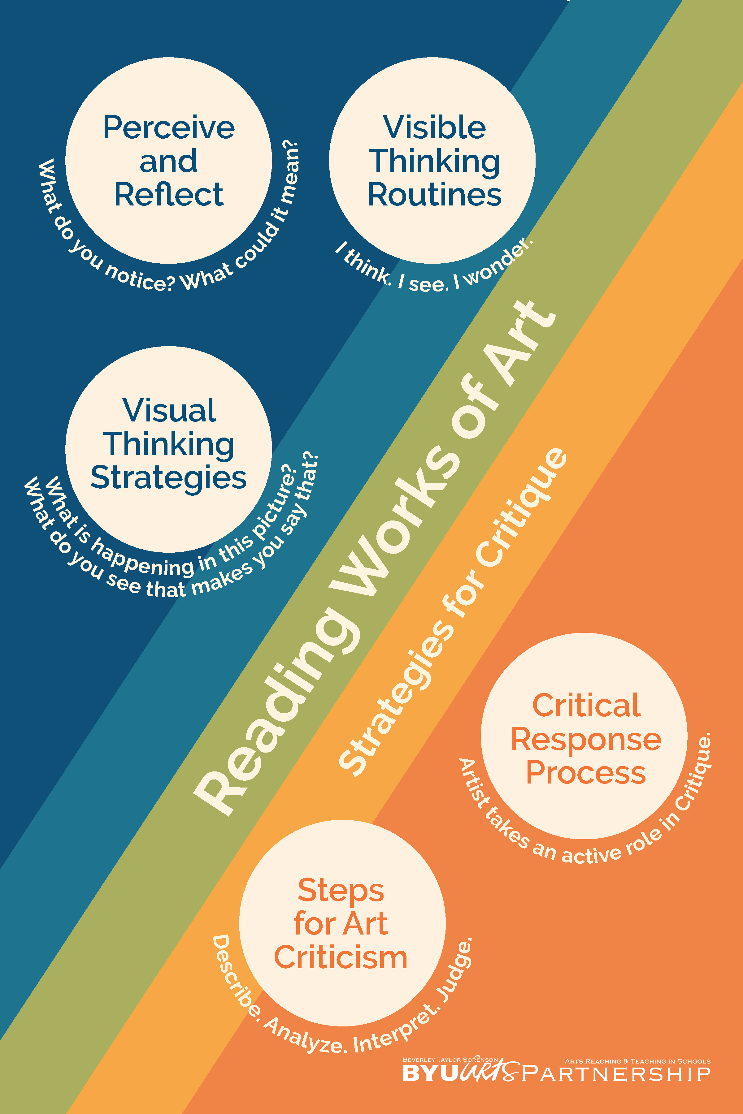 ReadingWorksOfArtPoster