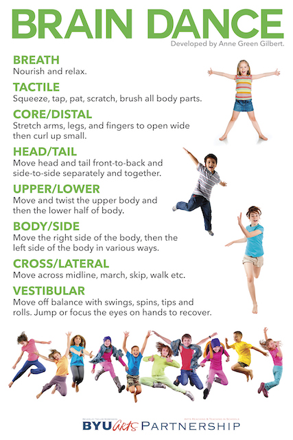 Brain Dance Poster for the Classroom