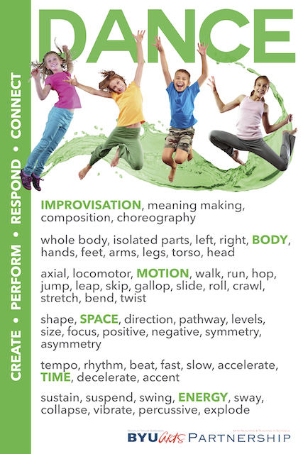 Dance Poster for the Classroom