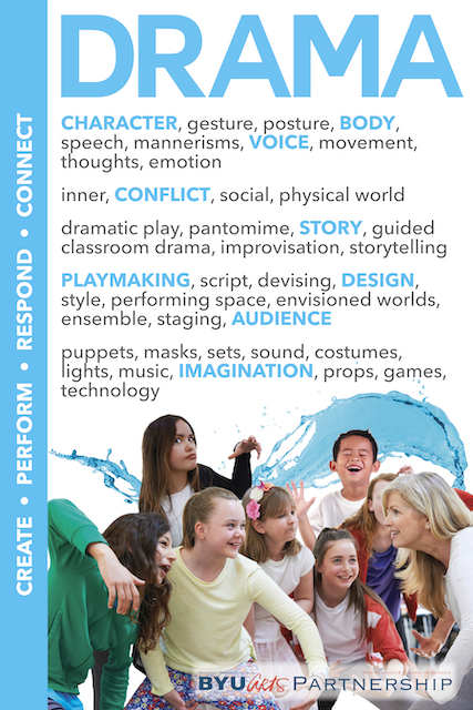 Drama Poster for the Classroom